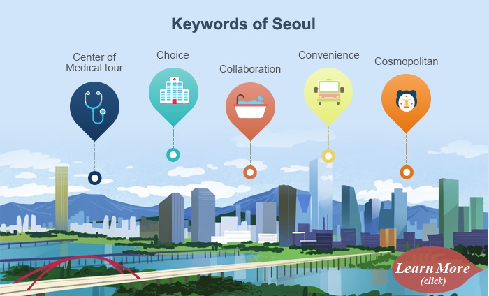 Keywords of Seoul : center of Medical tour, choice, Collaboration, Convenience, Cosmopolitan